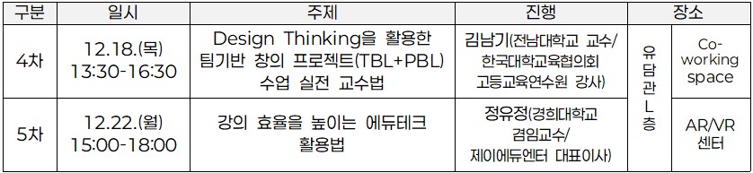 2025학년도 4,5차 교수법 특강 정보입니다.