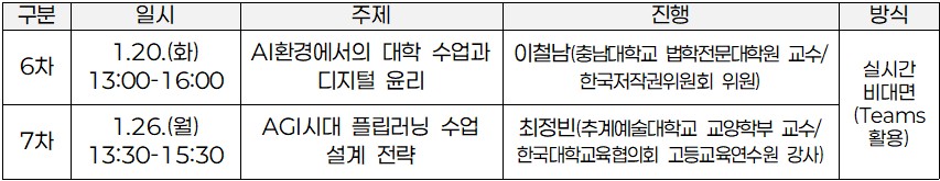 2025학년도 6,7차 교수법 특강 정보입니다.