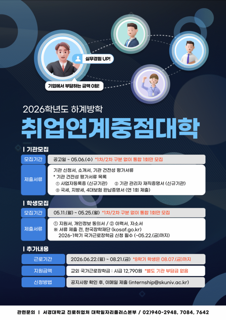 2026학년도 하계방학 취업연계중점대학 모집 홍보 포스터. 실무경험 향상, 기업에서 부담하는 금액 0원. 기관모집 모집기간 공고일부터 5월 6일 수요일까지, 1차 및 2차 구분 없이 통합 1회만 모집. 제출서류 기관 신청서, 소개서, 기관 건전성 평가서류. 기관 건전성 평가서류 목록 첫째 사업자등록증 신규기관, 둘째 기관 관리자 재직증명서 신규기관, 셋째 국세 지방세 4대보험 완납증명서 연 1회 제출. 학생모집 모집기간 5월 11일 월요일부터 5월 25일 월요일까지, 1차 및 2차 구분 없이 통합 1회만 모집. 제출서류 첫째 지원서 및 개인정보 동의서, 둘째 이력서 및 자소서. 서류 제출 전 한국장학재단 홈페이지 kosaf.go.kr에서 2026년 1학기 국가근로장학금 신청 필수, 신청기한 5월 22일 금요일까지. 추가내용 근로기간 2026년 6월 22일 월요일부터 8월 21일 금요일까지, 8학기 학생은 8월 7일 금요일까지. 지원금액 교외 국가근로장학금 시급 12,790원, 별도 기관 부담금 없음. 신청방법 공지사항 확인 후 이메일 제출, 이메일 주소 internship@skuniv.ac.kr. 관련문의 서경대학교 진로취업처 대학일자리플러스본부, 전화번호 02-940-2948, 7084, 7642.