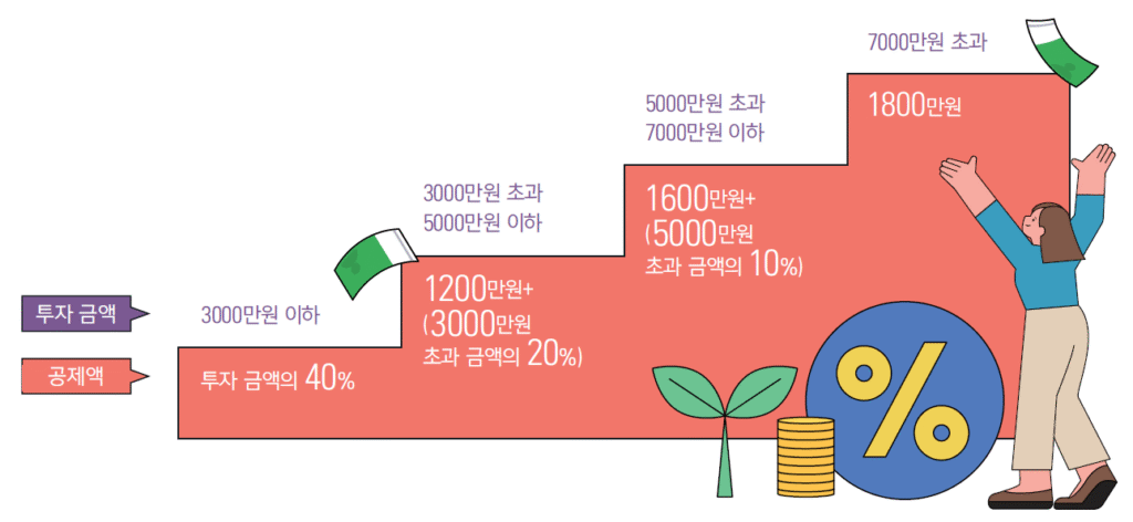 박원주 서경대 금융정보공학과 교수 칼럼: 국민성장펀드의 핵심 내용과 활용 포인트