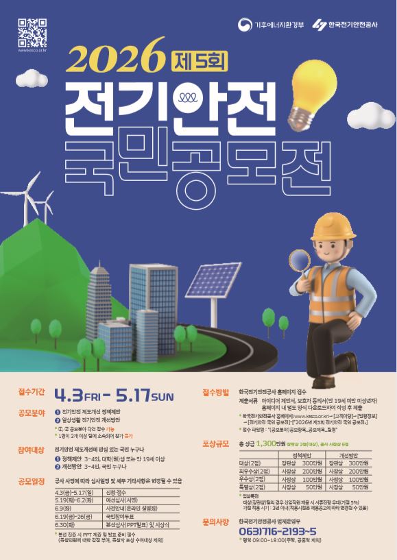 QR 링크 : www.kesco.co.kr 기후에너지환경부 한국전기안전공사 2026 제5회 전기안전 국민공모전 접수기간 4.3FRI - 5.17SUN 공모분야 1 전기안전 제도개선 정책제안 2 일상생활 전기안전 개선방안 공모분야 다건 접수 가능 1명이 2개 이상 팀에 소속되어 참가 불가 참여대상 전기안전 제도개선에 관심 있는 국민 누구나 정책제안 3~4인, 대학(원)생 또는 만 19세 이상 개선방안 3~4인, 국민 누구나 공모일정 공사 사정에 따라 심사일정 및 세부 기타사항은 변경될 수 있음 4.3(금)~5.17(일) 신청·접수 5.19(화)~6.2(화) 예선심사(서면) 6.9(화) 사전안내(온라인 설명회) 6.19(금)~26(금) 국민참여투표 6.30(화) 본선심사(PPT발표) 및 시상식 본선 진출 시 PPT 제출 및 발표 준비 필수 불참인원에 대한 감점 부여, 불참자 포상 수여대상 제외 접수방법 한국전기안전공사 홈페이지 접수 제출서류 아이디어 제안서, 보호자 동의서(만 19세 미만 미성년자) 홈페이지 내 별도 양식 다운로드하여 작성 후 제출 한국전기안전공사 홈페이지(www.kesco.or.kr) → 고객마당 → 법령정보 → 전기안전 국민 공모전 → 2026년 제5회 전기안전 국민 공모전 접수 파일명 : (공모분야)공모항목_공모제목_팀명 포상규모 총 상금 1,300만원 장관상 2점(대상), 공사 사장상 6점 대상(2점) 정책제안 장관상 300만원 개선방안 장관상 300만원 최우수상(2점) 정책제안 사장상 200만원 개선방안 사장상 200만원 우수상(2점) 정책제안 사장상 100만원 개선방안 사장상 100만원 특별상(2점) 정책제안 사장상 50만원 개선방안 사장상 50만원 입상특전 대상(장관상)팀의 경우 신입직원 채용 시 서류전형 우대(가점 5%) 가점 적용 시기 : 3년 이내(적용시점은 채용공고에 따라 변경될 수 있음) 문의사항 한국전기안전공사 법제운영부 063)716-2193~5 평일 09:00~18:00(주말, 공휴일 제외)