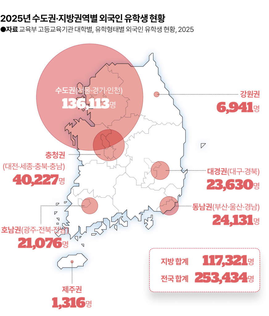 구자억 서경대 혁신부총장 칼럼: 지방대, 유학생에게 매력적 상품이 되려면 [지금, 대학을 묻다]