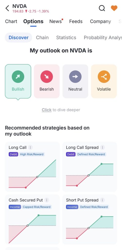 ▲ 투자자의 시장 전망(Bullish, Bearish 등)에 따라 맞춤형 옵션 전략과 손익 그래프를 추천해 주는 옵션 디스커버(Discover) 도구