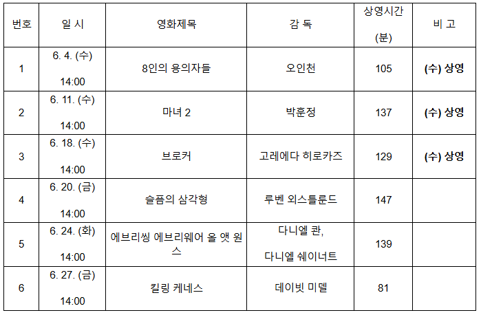 6월 영화.PNG