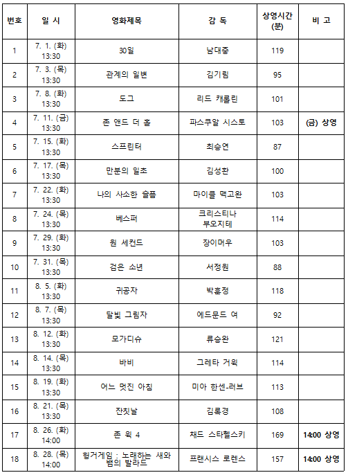 7-8월 영화.PNG
