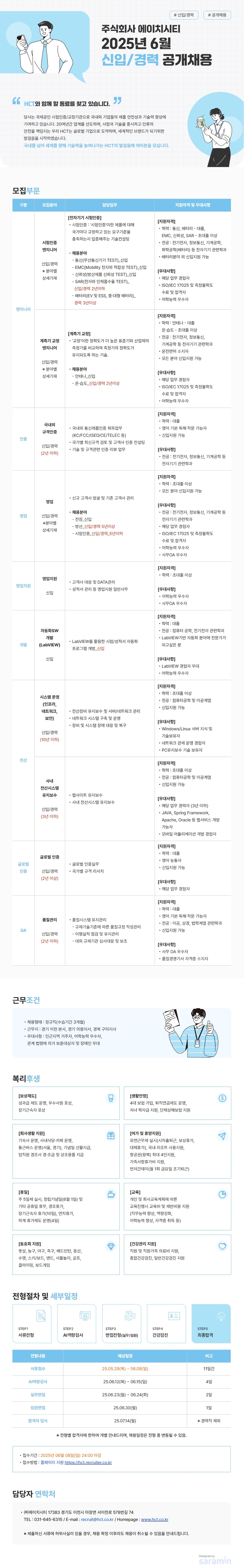 사람인 공고문.jpg