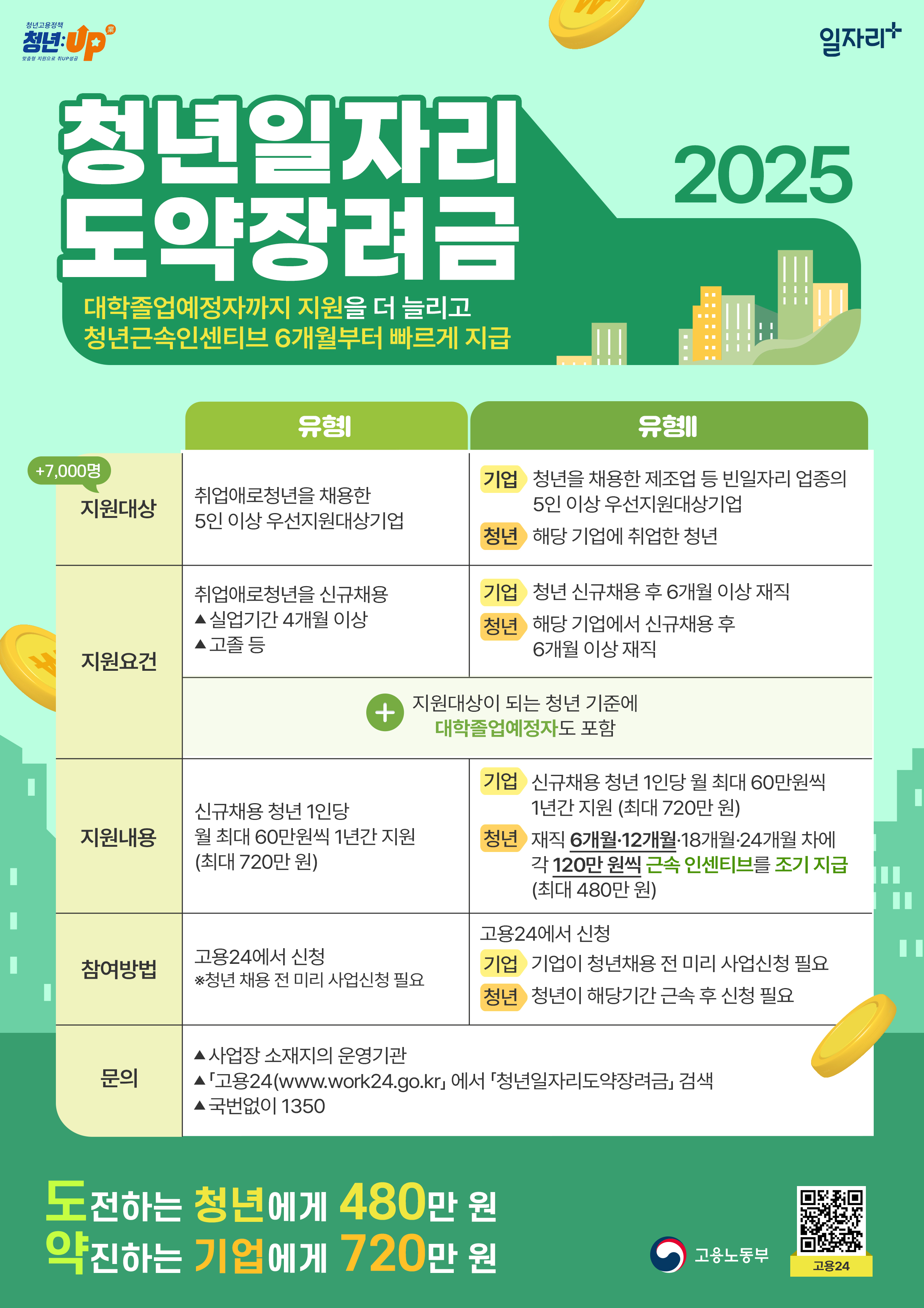 청년일자리도약장려금 추경안 홍보 브로셔(웹페이지 게시용).jpg