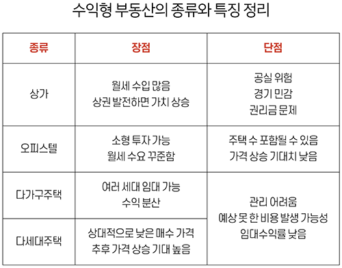 노후 생활비 마련, 수익형 부동산만이 답일까(3).png 노후 생활비 마련, 수익형 부동산만이 답일까(3).png