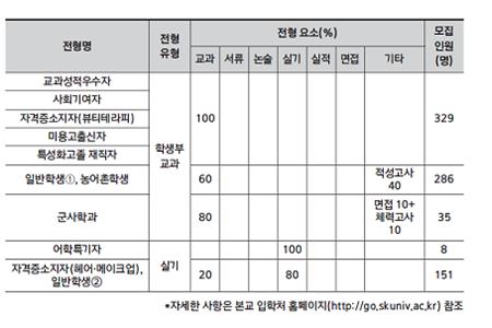 교육혁신 서경대학교 2.jpg