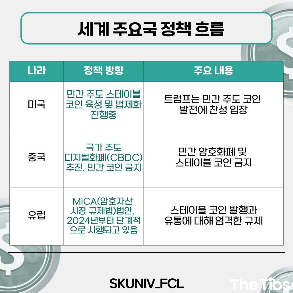 서경대 금융소비자연구회 (FCL), 스테이블 코인 이해하기(9).jpg 서경대 금융소비자연구회 (FCL), 스테이블 코인 이해하기(9).jpg