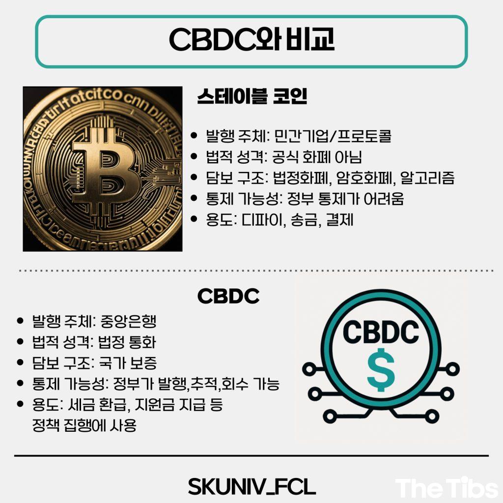서경대 금융소비자연구회 (FCL), 스테이블 코인 이해하기(8).jpg 서경대 금융소비자연구회 (FCL), 스테이블 코인 이해하기(8).jpg