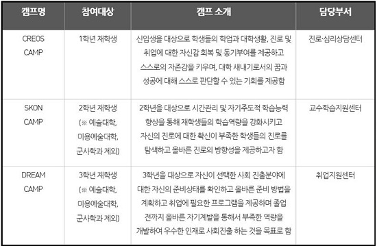 서경대학교 비교과 인증 학년별 캠프 소개.jpg