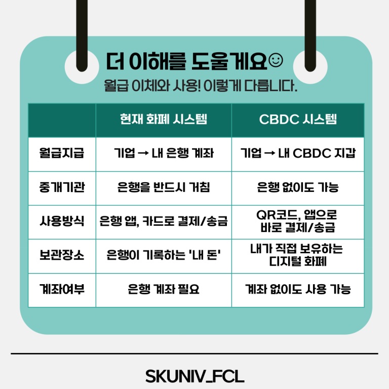 서경대학교 금융소비자연구회(FCL) [더팁스xFCL] 디지털 시대, 디지털 화폐가 온다(5).png