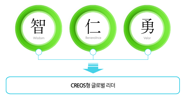 서경대학교 교육목적