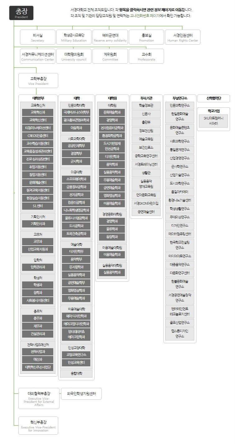 서경대학교 조직도