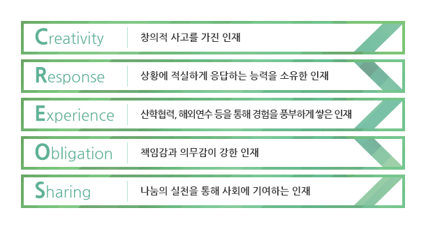 CREPS! 서경은? : CREOS는 ‘창조하다’라는 뜻을 가진 라틴어 “CREO”와 나눔(Sharing)의 첫 문자 S를 조합한 것입니다.