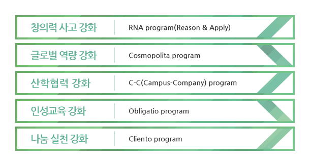 CREOS 프로그램 실행을 위한 특화된 프로그램