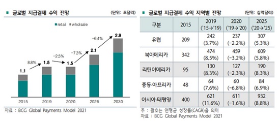 [서경대 MFS] 핀테크 지급결제 시장 트렌드(2).JPG