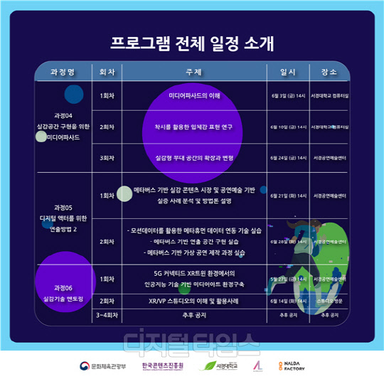 서경대학교 `디지털 트윈 기반 실감공연 제작 역량강화 프로그램Ⅱ` 개최2.jpeg