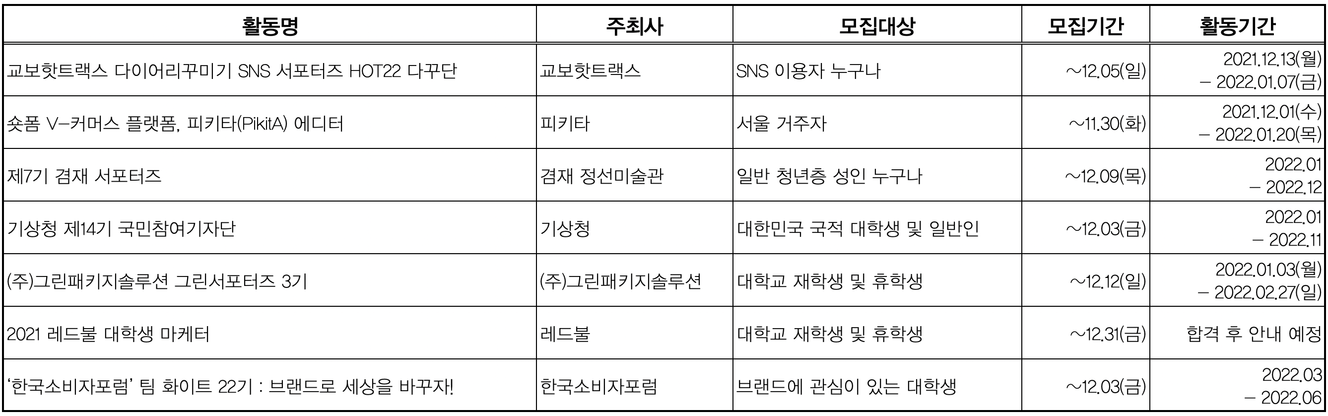 대외활동 종합 목록표.png