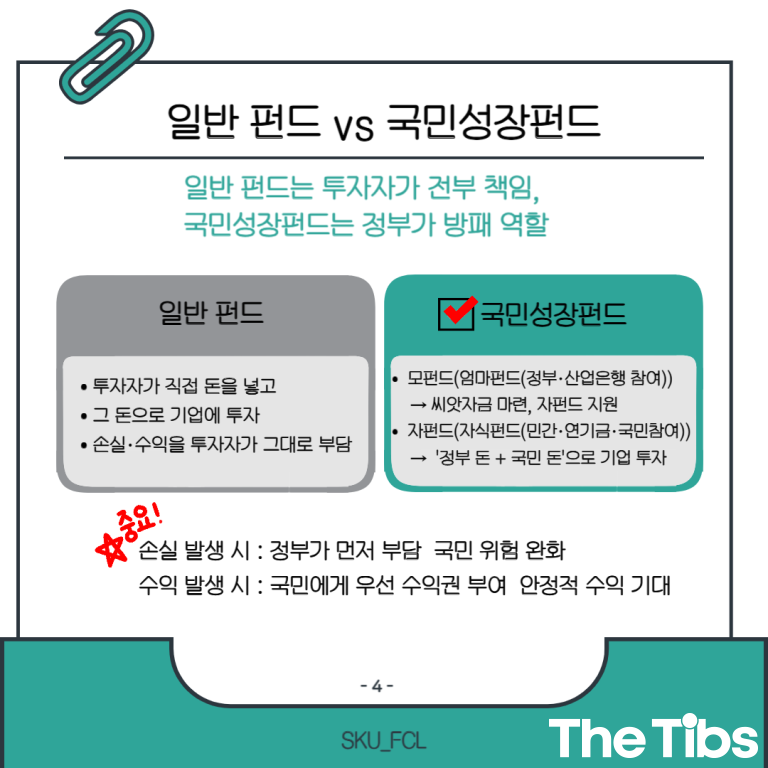 서경대 금융소비자연구회 (FCL), 투자로 키우는 대한민국의 미래, 국민성장펀드(5).png