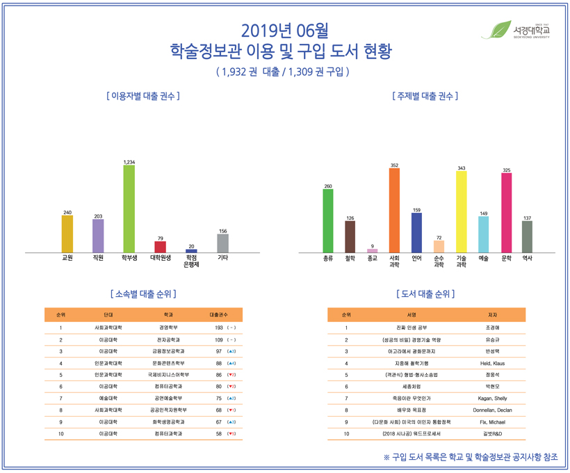 2019년 06월 학술정보관 이용 및 구입도서 현황.jpg