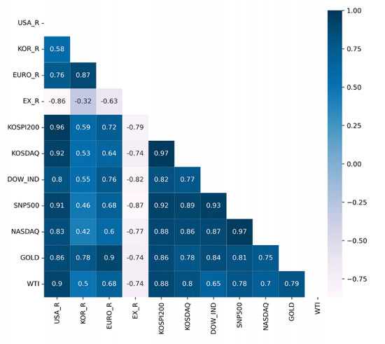 미국 금리 인상의 변수별 영향은(2).png