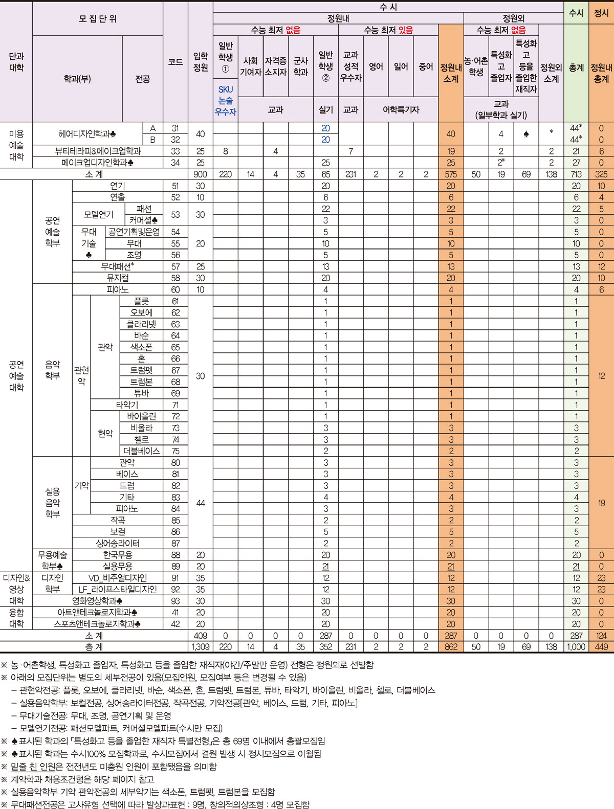 [2023 수시 입학정보] 서경대학교4.jpeg