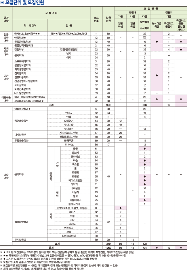 서경대 정시입학정보(3).png