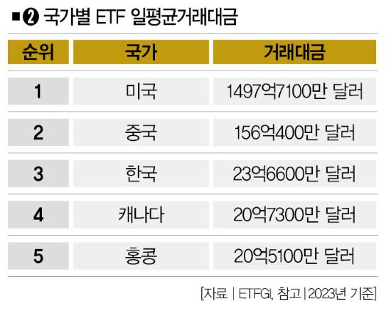 EFT 분산투자에 도사린 옵션이란 가시(3).jpg