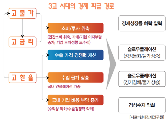 [서기수 교수의 성공투자 법칙⑧] 고물가 고금리의 새로운 패러다임(2).png