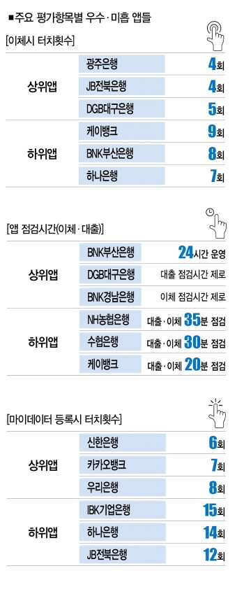 돈 보내려는 당신… 손안의 뱅킹앱서 몇번 터치하나요(3).jpg