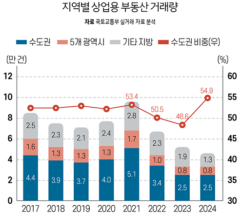 노후 생활비 마련, 수익형 부동산만이 답일까(2).png