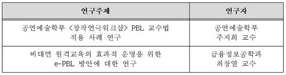 2021학년도 2학기 PBL 세미나 콘텐츠.jpg