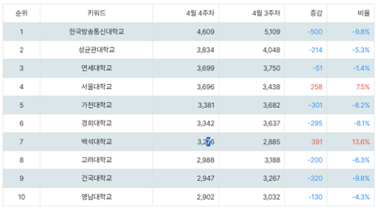 국내 대학교 트렌드지수(3).png