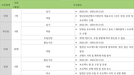 2022년 [청년문화콘텐츠기획단(청문단)] 제10기 단장단 및 단원 모집안내.png
