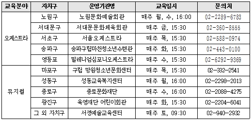 우리동네예술학교 정규교육 일정.jpg