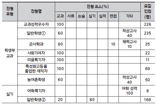 수시모집 전형 일정.JPG