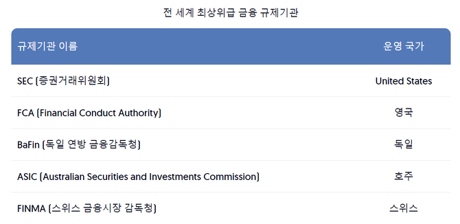 [서경대 MFS] 독일의 투자 자산 관리 플랫폼 Scalable Capital11.jpg
