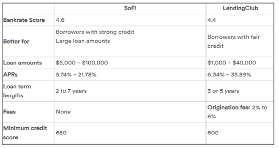 [서경대 MFS] 핀테크 대출(Loan) 사례 – LendingClub(12).png