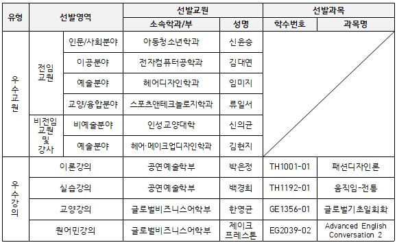 2024-1 우수강의교원 명단.JPG