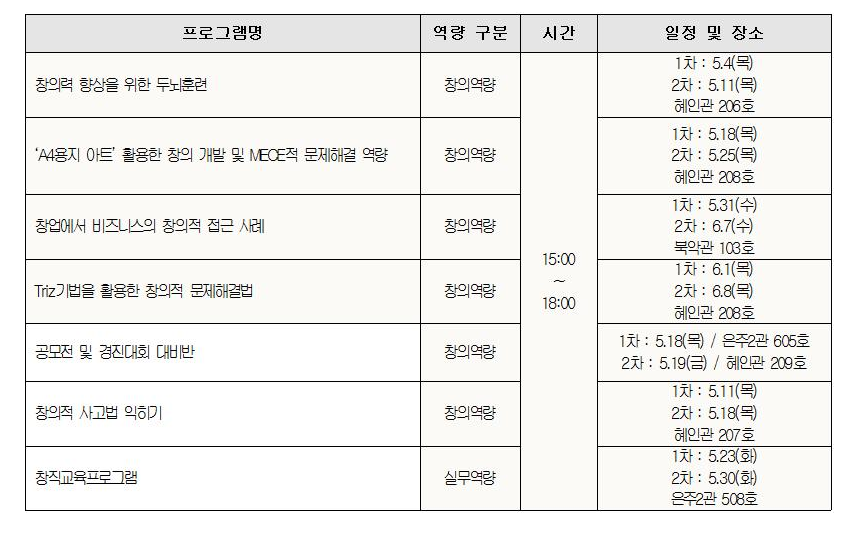 2017학년도 1학기 창업지원센터 추가 비교과과목 현황.png