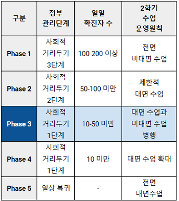 중앙대학교 2학기 학사운영 방향.PNG
