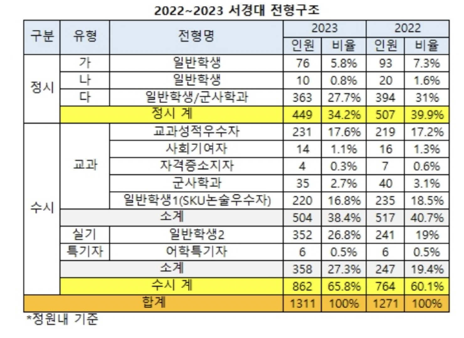 2023정시특집 글로벌 실용중심대학 서경대2.png