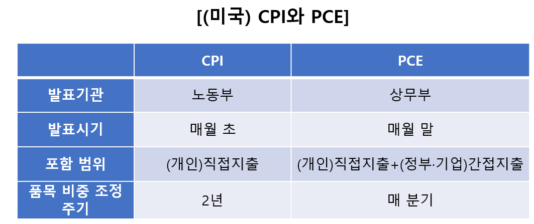 경기흐름 엿보는 물가지표 돋보기(2).png