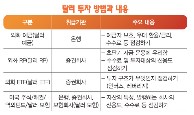 서기수 서경대 금융정보공학과 교수 칼럼[서기수의 경제+] 2025년 원달러 환율동향과 투자전략(3).png