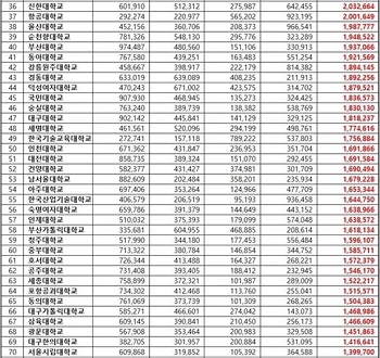 '10월 대학교 브랜드평판' (2).jpg