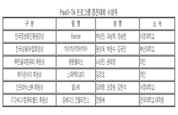 서경대 6sense 팀 2.JPG