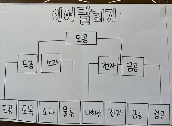 이어달리기 대진표.jpg