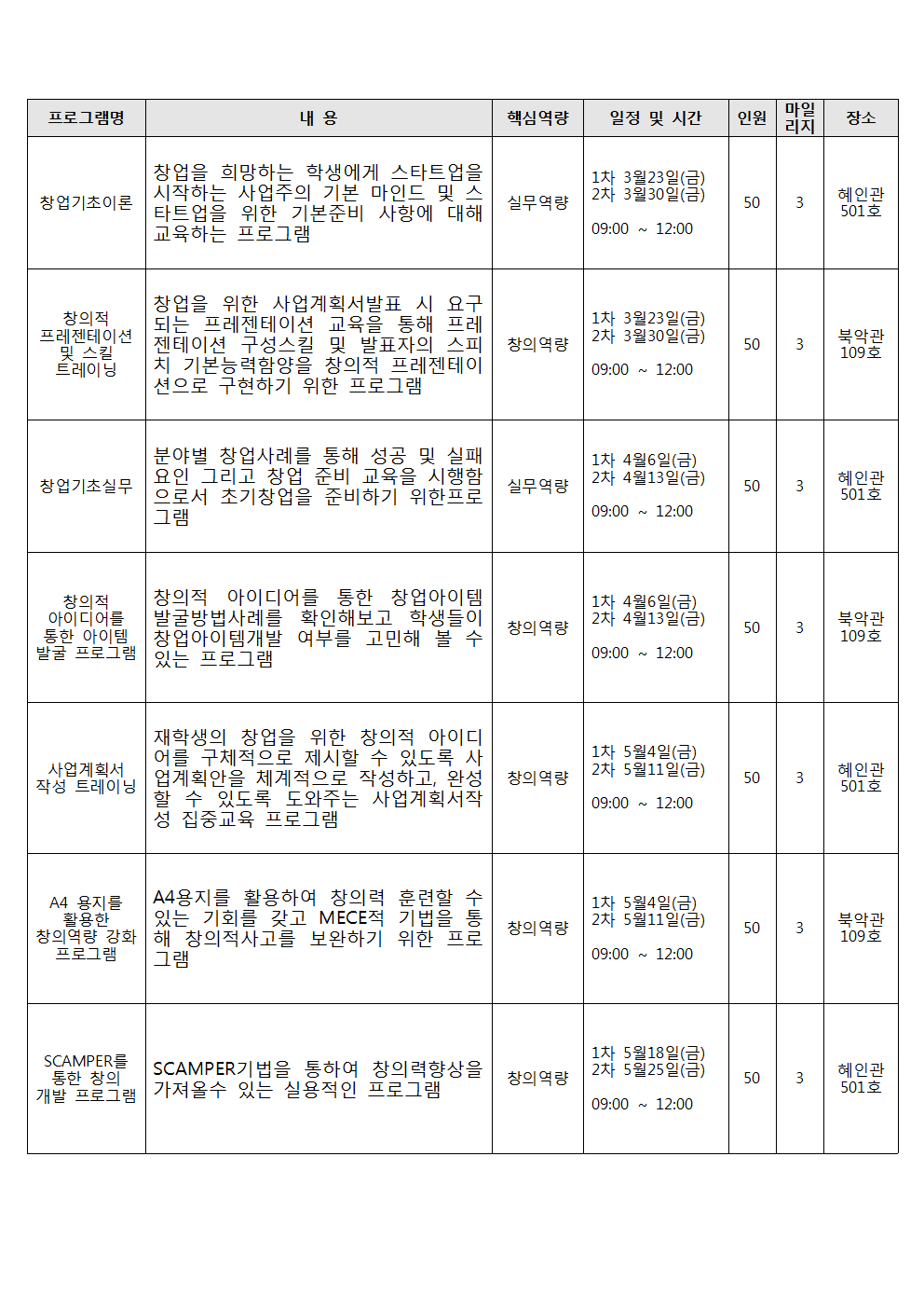 2018학년도 1학기 창업지원센터 비교과프로그램 안내.png